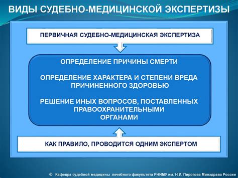 Обращение напрямую в медицинское учреждение для проведения медицинской экспертизы