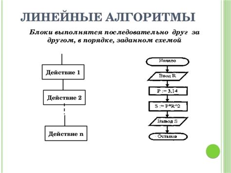 Обучение алгоритма распознавания с примерами