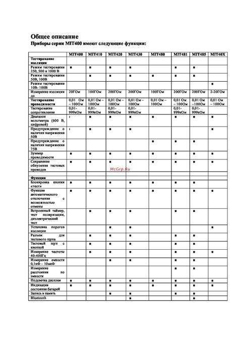 Общее описание функции update()