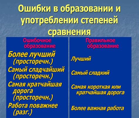 Объем и сочетаемость превосходной степени в рекламных сообщениях