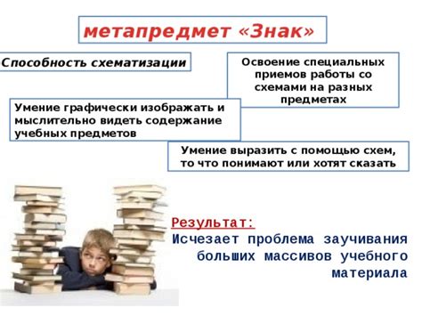 Объем учебного материала в разных школьных предметах