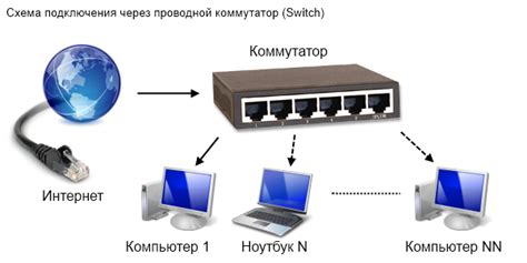 Ограничение подключения к сети Интернет в местах общего пользования