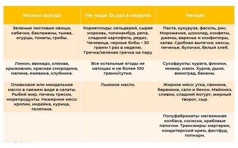 Ограничения для диабетиков при употреблении мойвы