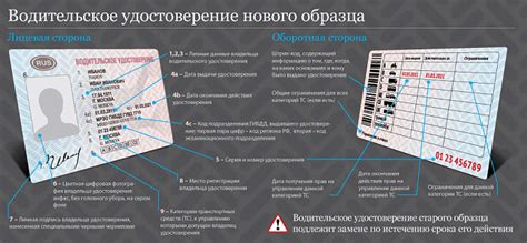 Ограничения доступа к информации о владельце водительского удостоверения