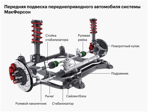 Ограничения и недостатки пневматической системы подвески на автомобиле с модельным номером 2114
