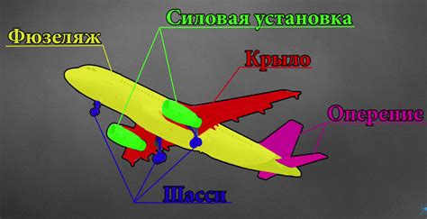 Ограничения и проблемы с приземлением летательного аппарата, наполненного топливом