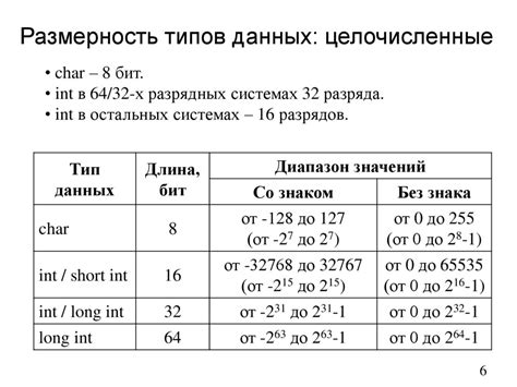 Ограничения при работе с целочисленным типом данных в языке разработки Си