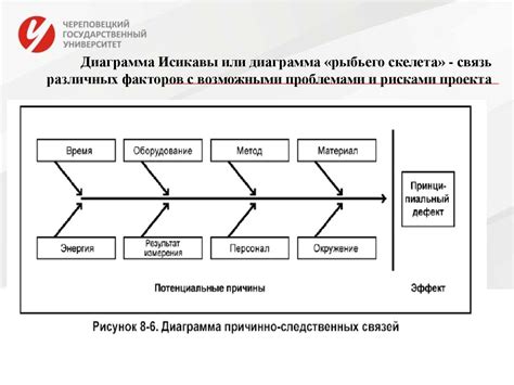 Ознакомление с возможными рисками и последствиями