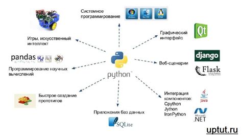 Ознакомление с функционалом системных приложений и преимуществами их использования