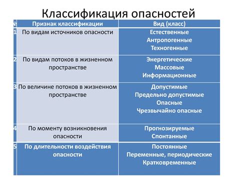 Опасности и негативные последствия при некорректном применении косгу