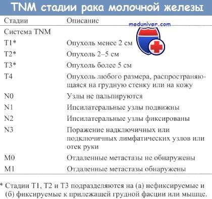 Опасности и ограничения при путешествии к побережью после операции по удалению молочной железы