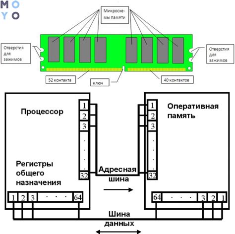 Оперативная память: суть и принцип работы