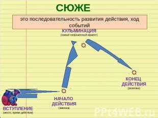 Описание сюжета и ход событий