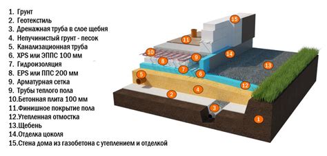 Описание устройства и применения УШП плиты