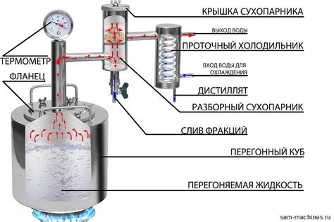 Описание устройства и принципы работы