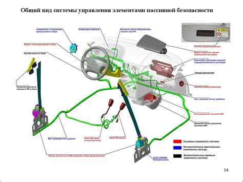 Описание функций и возможностей устройства управления автомобилем