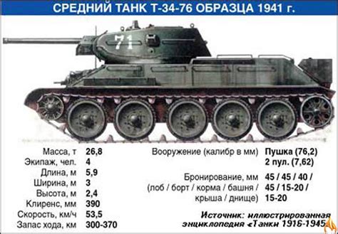 Описываем танк и его основные характеристики