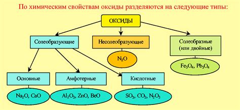 Определение, свойства и основные виды оксидов