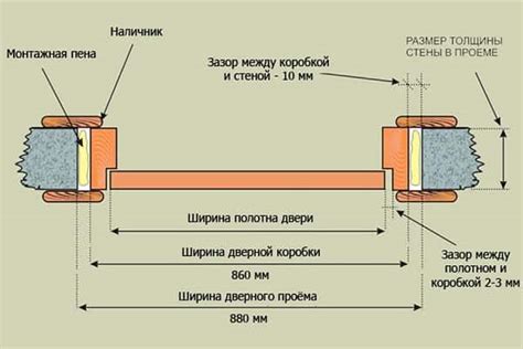 Определение габаритов оконной или дверной проемки