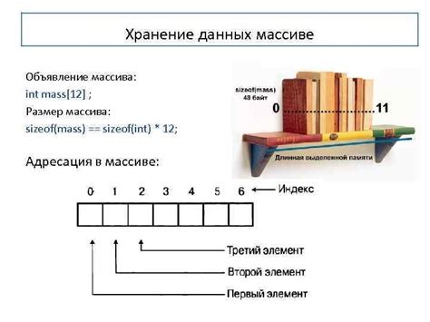 Определение длины и размера массива в памяти