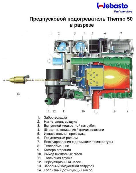 Определение и назначение вебасто в автомобиле на дизель