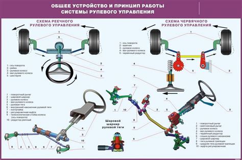 Определение и назначение нейтралки в автомобиле