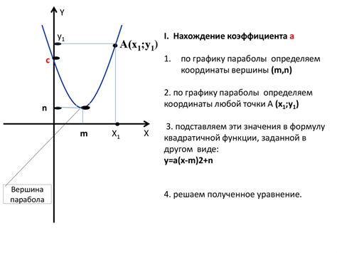 Определение коэффициента b по графику