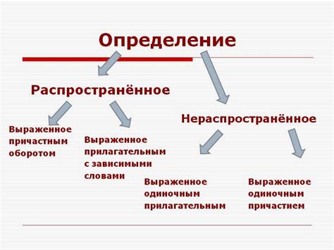 Определение наиболее распространенных проблем и предложение методов их решения
