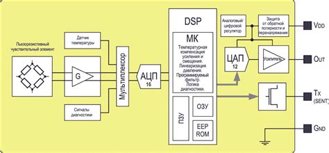 Определение неисправности приема сигнала устройством для управления