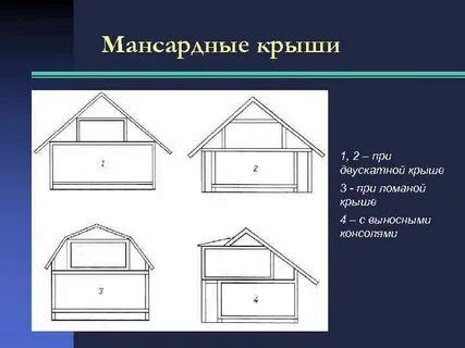 Определение оптимального вида крыши