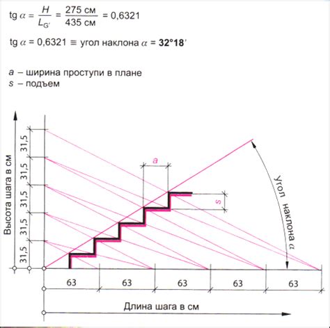 Определение оптимального угла наклона для скрытия недостатков