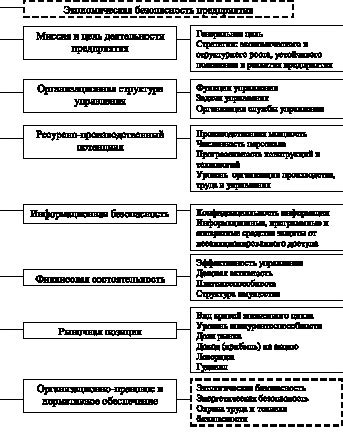 Определение основных потребностей в обеспечении безопасности