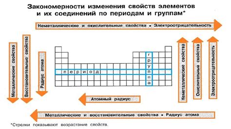 Определение основных элементов и их функций