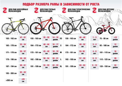 Определение подходящего размера рамы велосипеда в зависимости от роста