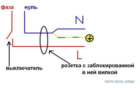 Определение правильного порядка подключения проводов