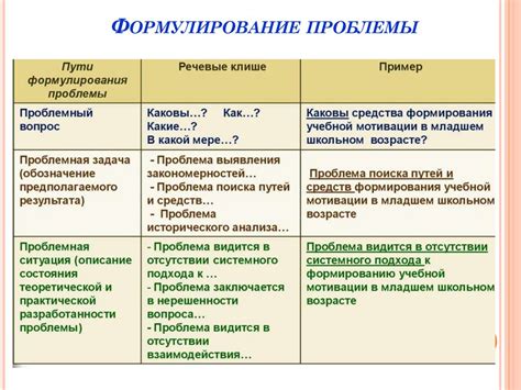 Определение проблемы и выбор необходимых компонентов