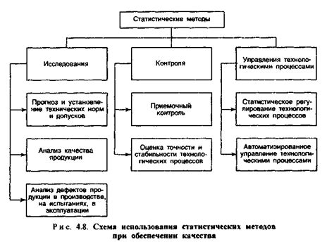 Определение рабочего состояния вебкамеры