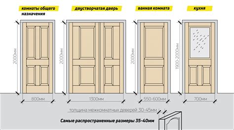Определение размеров дверей без специальных инструментов: необычные подходы