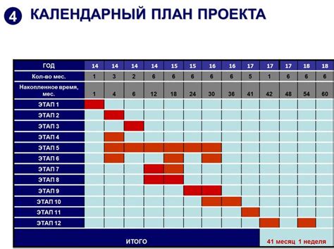 Определение сроков выполнения работ в ТЗ: неотъемлемый этап планирования проекта
