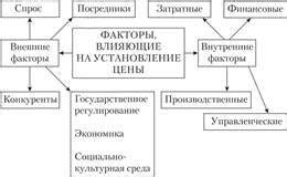 Определение стоимости корректировки татуажа межресниц: факторы, влияющие на цену
