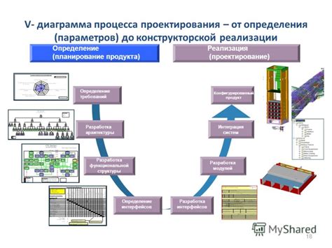 Определение требований для архитектуры продукта