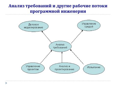 Определение целевой задачи и требований