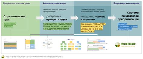 Определение целей и приоритетов задачи