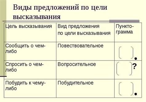 Определение цели и побудительных мотивов в процессе поиска родственника по отцу