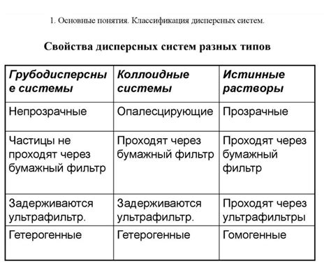 Определите основные характеристики системы и примените их в уравнениях