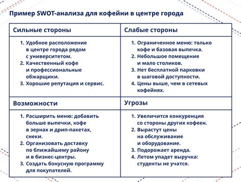 Определите свои слабые стороны и разработайте план для их преодоления