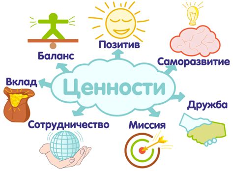 Определите свои цели и личные приоритеты