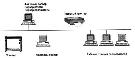 Определить количество оставшегося объема передачи данных в сети МТС с помощью SMS-сервиса