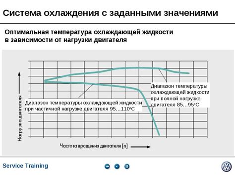 Оптимальная температура для охлаждения