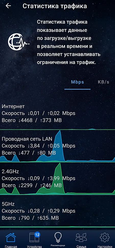 Оптимальное использование оставшегося трафика на мобильном интернете